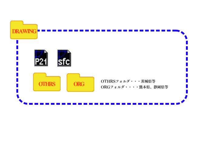 オリジナルファイルについて